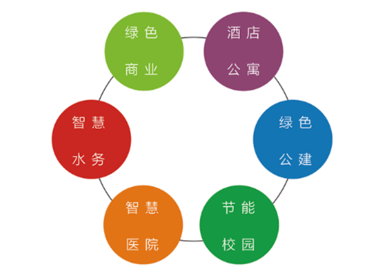 SENSOSTAR? EMS900 多表綜合計費(fèi)管理系統(tǒng)